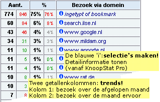 bezoek domein