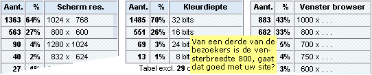 venster resolutie